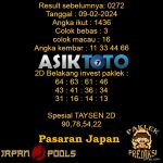 Prediksi Togel Asiktoto Hari Ini Japan 09 Februari 2024