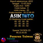 Prediksi Togel Asiktoto Hari Ini Taiwan 12 Maret 2024